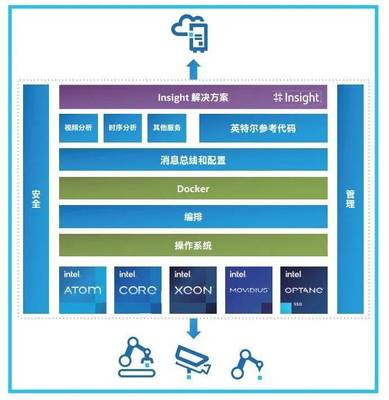 雇不起的質檢員，停不起機的工廠 制造業轉型的數據驅動良方