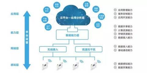 TIMS智云1.0 讓連接更智慧，讓生活更美好