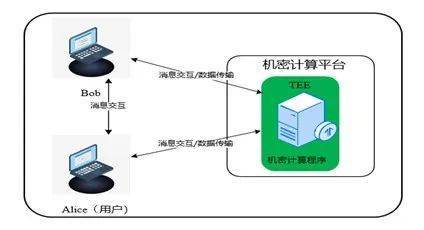 安恒信息隱私計算解決方案再獲全國一等獎，引領數據處理與存儲服務創新